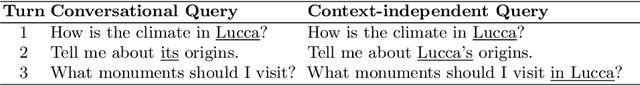 Figure 2 for Open-Domain Conversational Search Assistant with Transformers