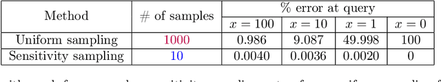 Figure 3 for Dimensionality Reduction for Wasserstein Barycenter