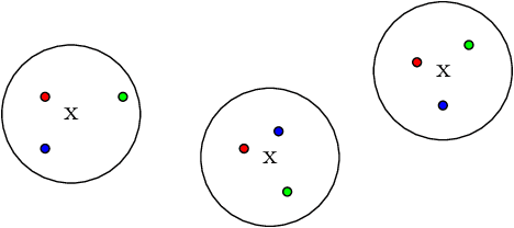 Figure 1 for Dimensionality Reduction for Wasserstein Barycenter