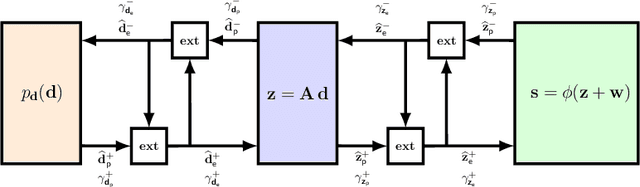 Figure 3 for Optimizing Binary Symptom Checkers via Approximate Message Passing