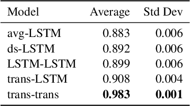 Figure 2 for Classification Models for Partially Ordered Sequences