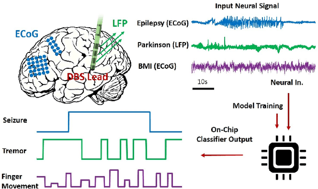 Figure 1 for ResOT: Resource-Efficient Oblique Trees for Neural Signal Classification