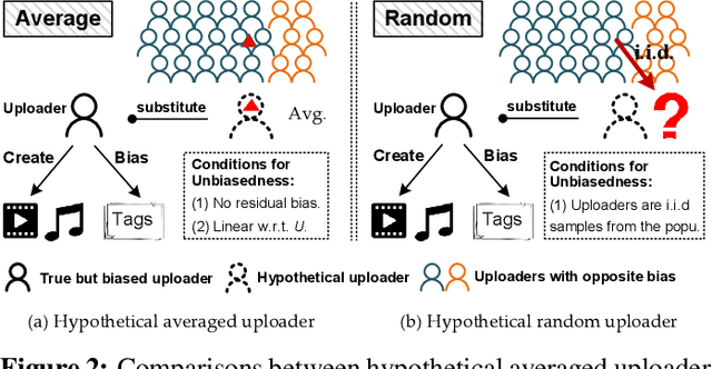 Figure 3 for Deep Deconfounded Content-based Tag Recommendation for UGC with Causal Intervention