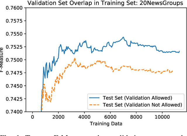 Figure 1 for The Use of Unlabeled Data versus Labeled Data for Stopping Active Learning for Text Classification