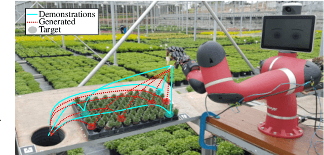Figure 1 for Quantifying Teaching Behaviour in Robot Learning from Demonstration