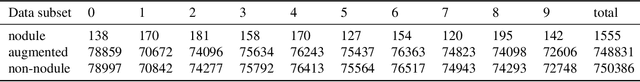 Figure 2 for 2.75D Convolutional Neural Network for Pulmonary Nodule Classification in Chest CT
