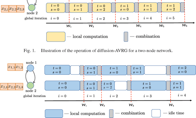 Figure 1 for Variance-Reduced Stochastic Learning by Networked Agents under Random Reshuffling