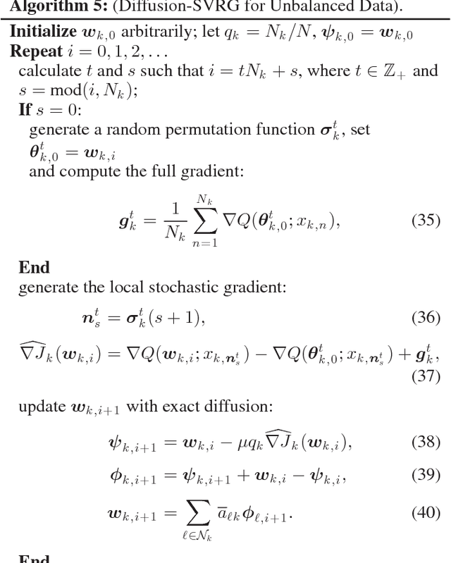 Figure 2 for Variance-Reduced Stochastic Learning by Networked Agents under Random Reshuffling