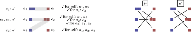 Figure 1 for The Dichotomous Affiliate Stable Matching Problem: Approval-Based Matching with Applicant-Employer Relations