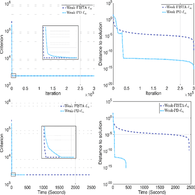 Figure 1 for Sparse hierarchical interaction learning with epigraphical projection