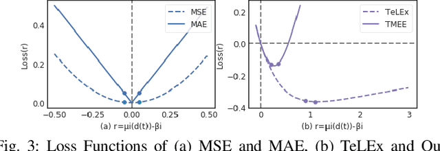 Figure 3 for Data-driven Design of Context-aware Monitors for Hazard Prediction in Artificial Pancreas Systems