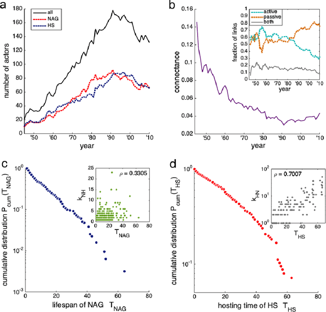 Figure 1 for Quantifying the Global Support Network for Non-State Armed Groups (NAGs)