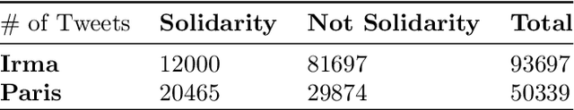 Figure 1 for I Stand With You: Using Emojis to Study Solidarity in Crisis Events