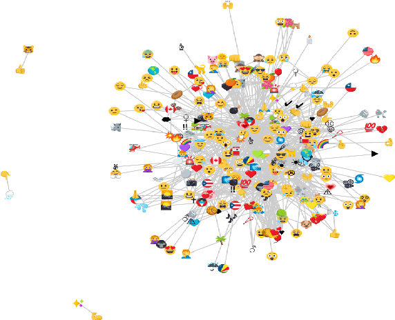 Figure 2 for I Stand With You: Using Emojis to Study Solidarity in Crisis Events