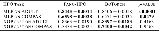 Figure 2 for Fair and Green Hyperparameter Optimization via Multi-objective and Multiple Information Source Bayesian Optimization
