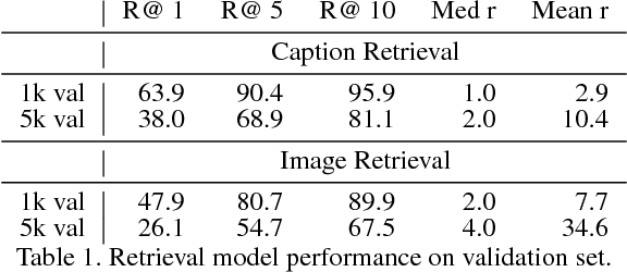 Figure 2 for Discriminability objective for training descriptive captions