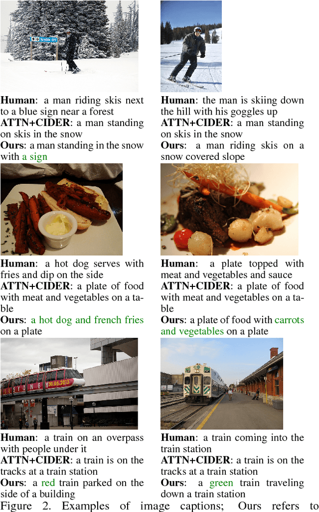 Figure 4 for Discriminability objective for training descriptive captions
