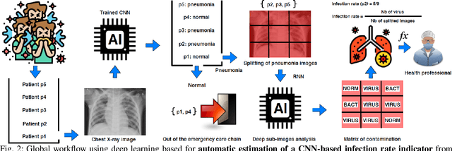 Figure 2 for Deep Learning on Chest X-ray Images to Detect and Evaluate Pneumonia Cases at the Era of COVID-19