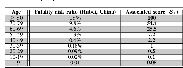 Figure 4 for Deep Learning on Chest X-ray Images to Detect and Evaluate Pneumonia Cases at the Era of COVID-19