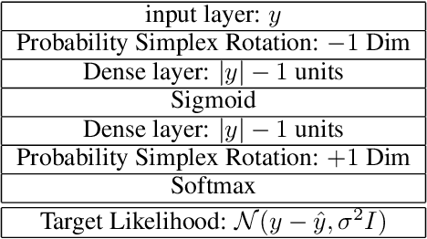 Figure 2 for A Bayesian Evaluation Framework for Ground Truth-Free Visual Recognition Tasks