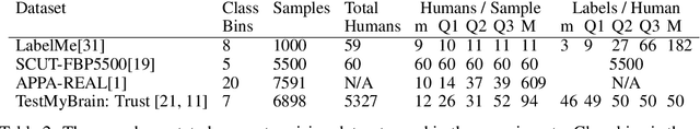 Figure 4 for A Bayesian Evaluation Framework for Ground Truth-Free Visual Recognition Tasks