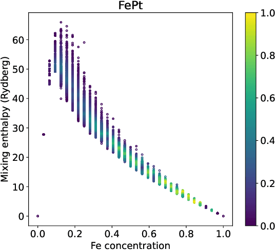 Figure 4 for Multi-task graph neural networks for simultaneous prediction of global and atomic properties in ferromagnetic systems