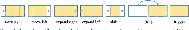 Figure 3 for A Self-Adaptive Proposal Model for Temporal Action Detection based on Reinforcement Learning