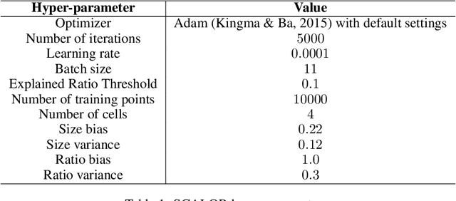Figure 2 for Self-supervised Visual Reinforcement Learning with Object-centric Representations