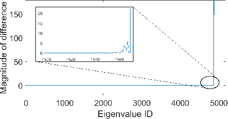 Figure 3 for Cleaned Similarity for Better Memory-Based Recommenders