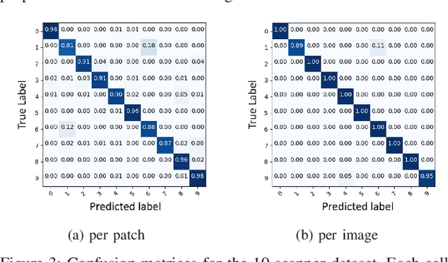 Figure 3 for Forensic Scanner Identification Using Machine Learning