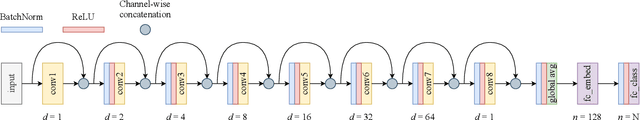 Figure 1 for Eye Know You Too: A DenseNet Architecture for End-to-end Biometric Authentication via Eye Movements