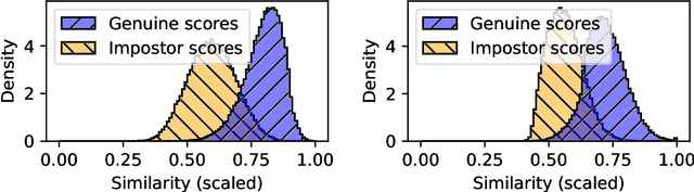 Figure 4 for Eye Know You Too: A DenseNet Architecture for End-to-end Biometric Authentication via Eye Movements