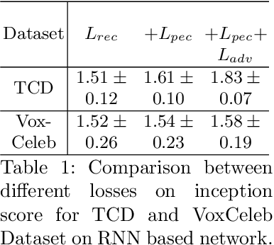 Figure 2 for Talking Face Generation by Conditional Recurrent Adversarial Network