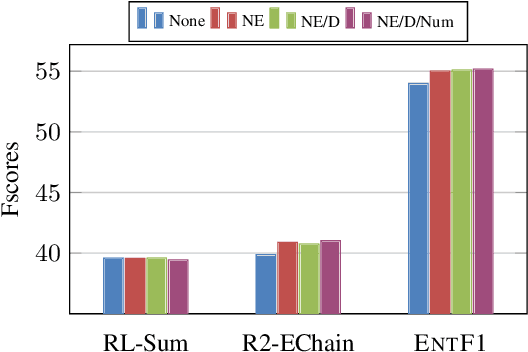Figure 3 for Planning with Entity Chains for Abstractive Summarization