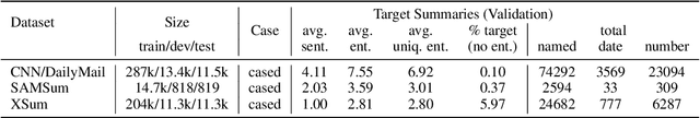 Figure 2 for Planning with Entity Chains for Abstractive Summarization