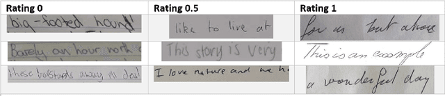 Figure 1 for Dyslexia and Dysgraphia prediction: A new machine learning approach