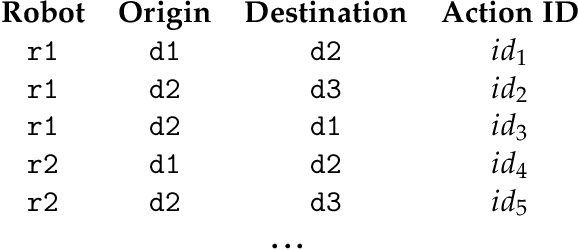 Figure 2 for FAPE: a Constraint-based Planner for Generative and Hierarchical Temporal Planning