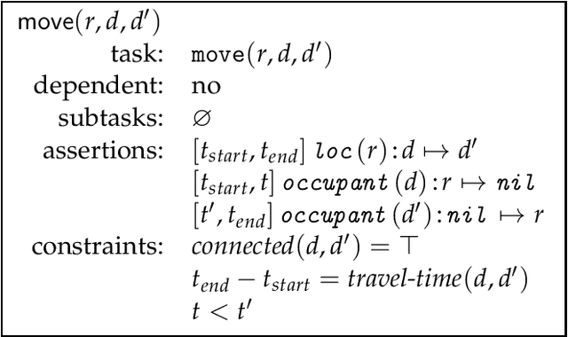 Figure 1 for FAPE: a Constraint-based Planner for Generative and Hierarchical Temporal Planning