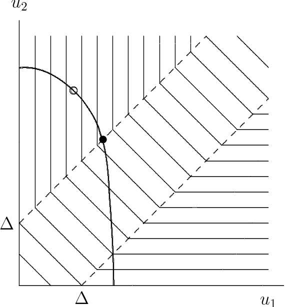 Figure 2 for Fairness through Optimization