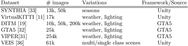 Figure 2 for Mixing Real and Synthetic Data to Enhance Neural Network Training -- A Review of Current Approaches