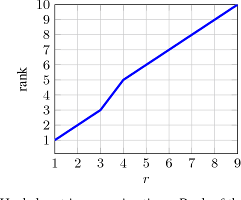 Figure 1 for Local Convergence of Proximal Splitting Methods for Rank Constrained Problems