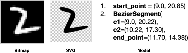 Figure 3 for Model-based Exploration of the Frontier of Behaviours for Deep Learning System Testing