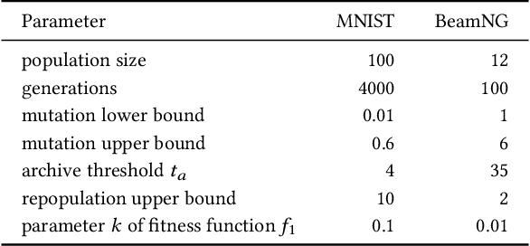 Figure 2 for Model-based Exploration of the Frontier of Behaviours for Deep Learning System Testing