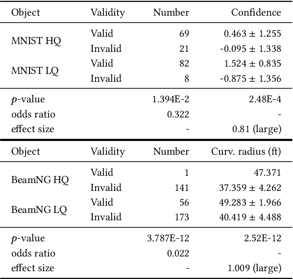 Figure 4 for Model-based Exploration of the Frontier of Behaviours for Deep Learning System Testing