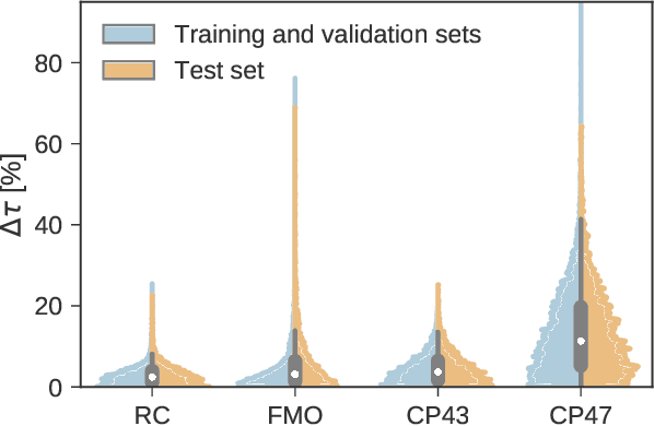 Figure 3 for Machine Learning for Quantum Dynamics: Deep Learning of Excitation Energy Transfer Properties