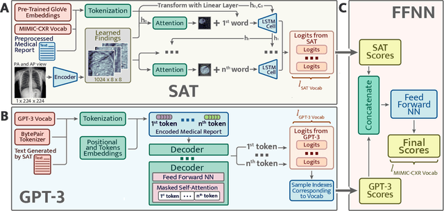 Figure 3 for Medical Image Captioning via Generative Pretrained Transformers