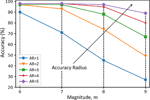 Figure 3 for Deep Learning-based Resource Allocation for Infrastructure Resilience