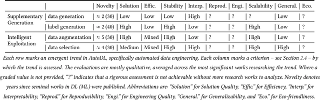 Figure 4 for Automated Deep Learning: Neural Architecture Search Is Not the End
