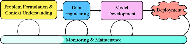 Figure 1 for Automated Deep Learning: Neural Architecture Search Is Not the End
