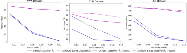 Figure 4 for Explaining with Counter Visual Attributes and Examples